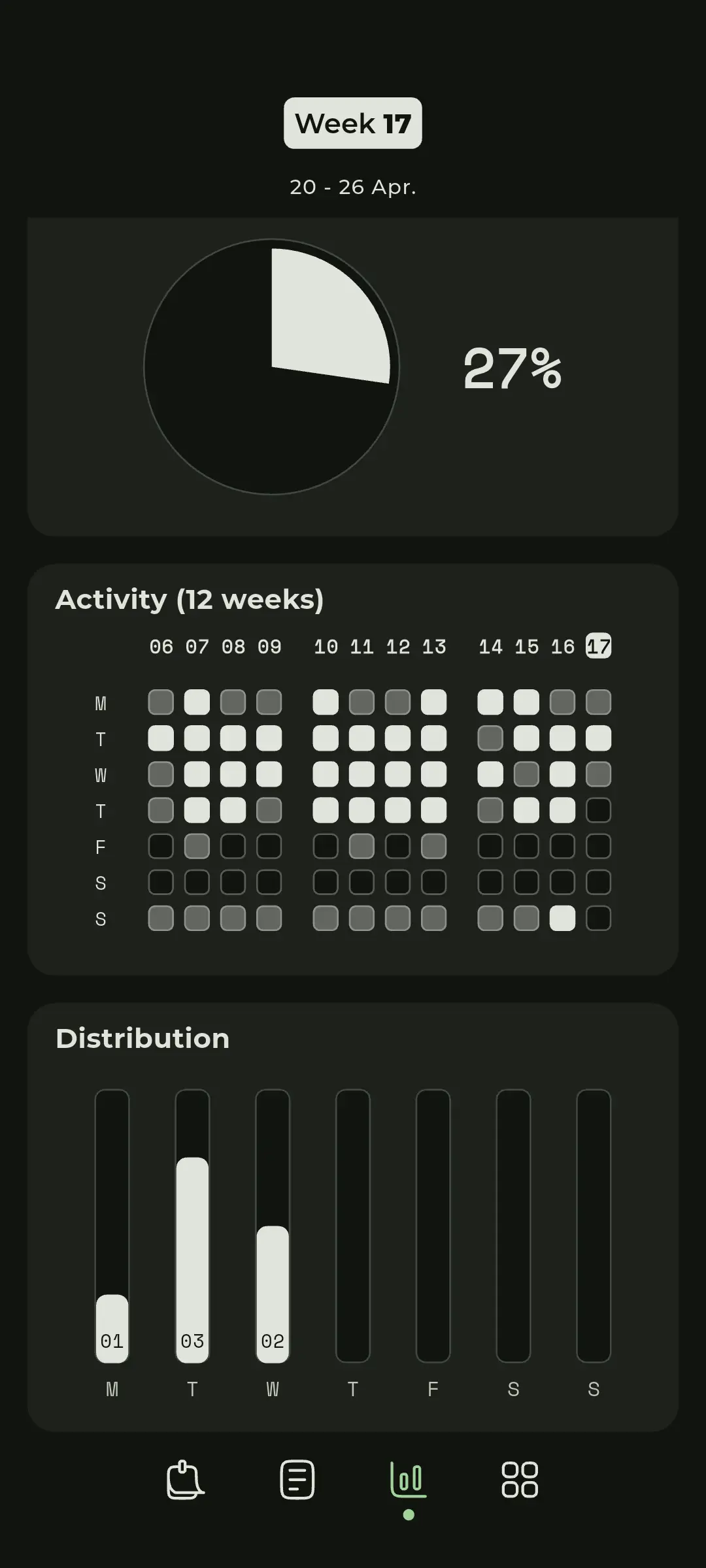 Sprrintly stats screen